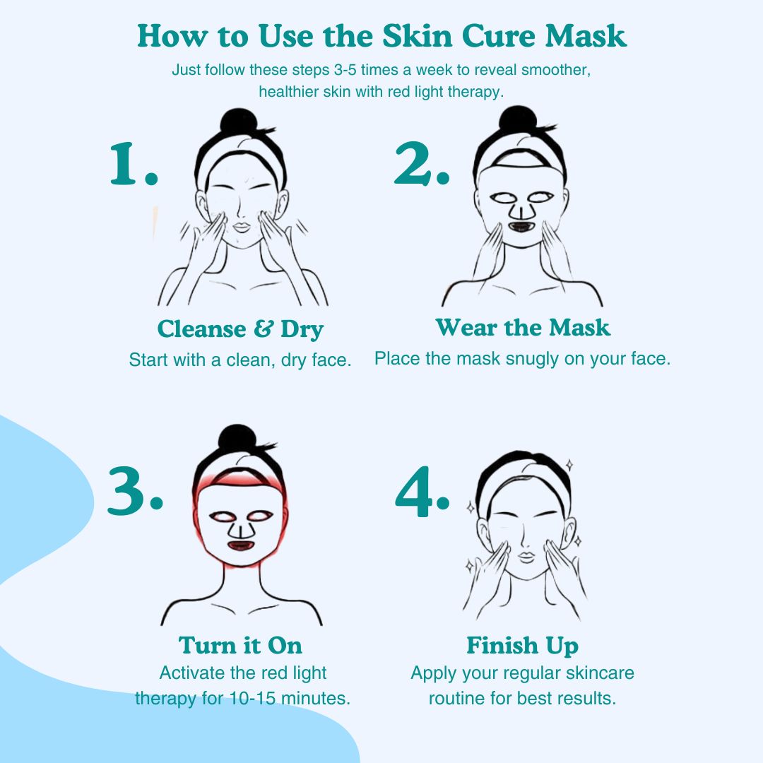 Skin Cure Mask