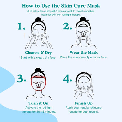 Skin Cure Mask